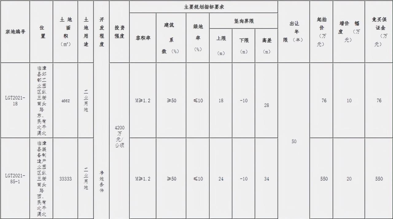 ??重磅！邯鄲臨漳最新規劃震撼發(fā)布，未來(lái)藍圖揭曉！??