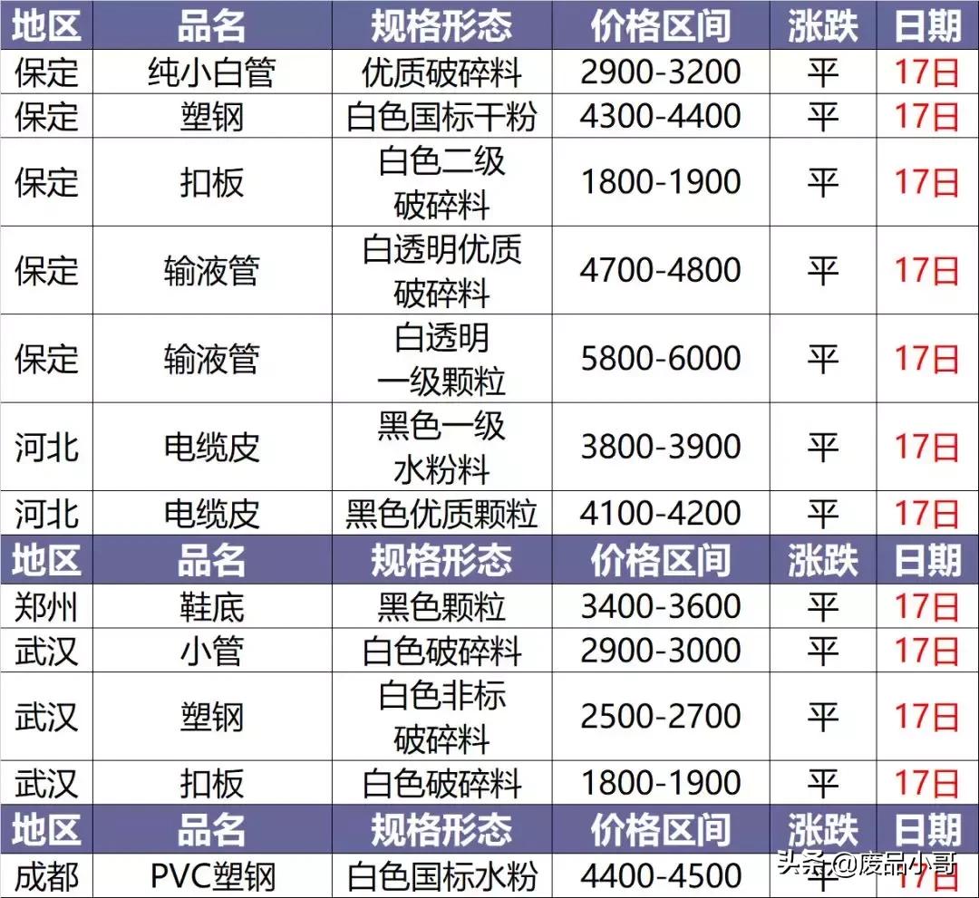 今日塑料價(jià)格行情變化，學(xué)習鑄就自信與成就之路