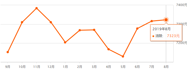 重慶奉節房?jì)r(jià)最新走勢，機遇與自信的力量展現變化中的市場(chǎng)趨勢