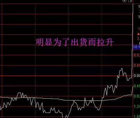 揭秘股票尾盤(pán)拉升的秘密，尾盤(pán)飆升背后的動(dòng)因解析 ????