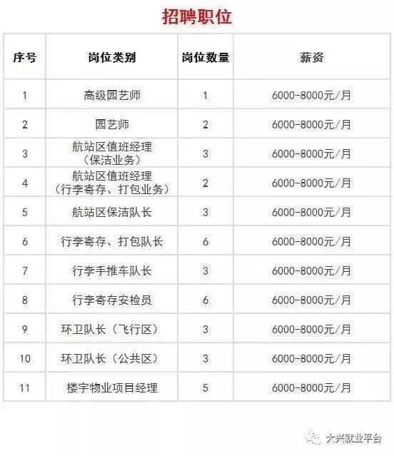 園林綠化最新職位招聘啟事，開(kāi)啟綠色職業(yè)之旅