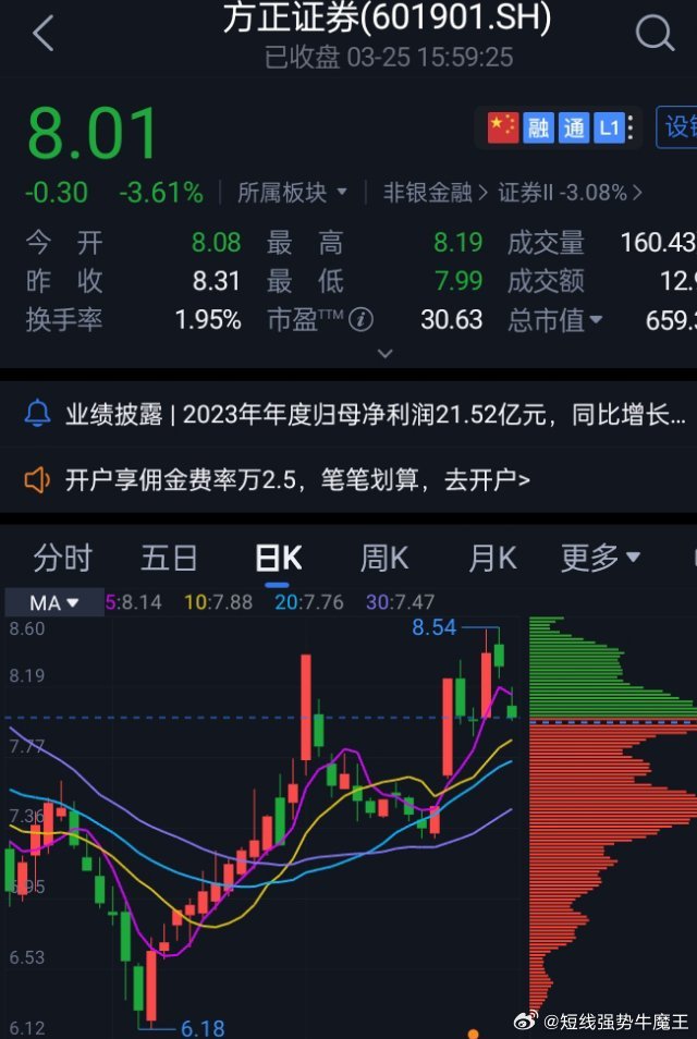 方正證券股票行情走勢，時(shí)代印記與行業(yè)脈搏的交織