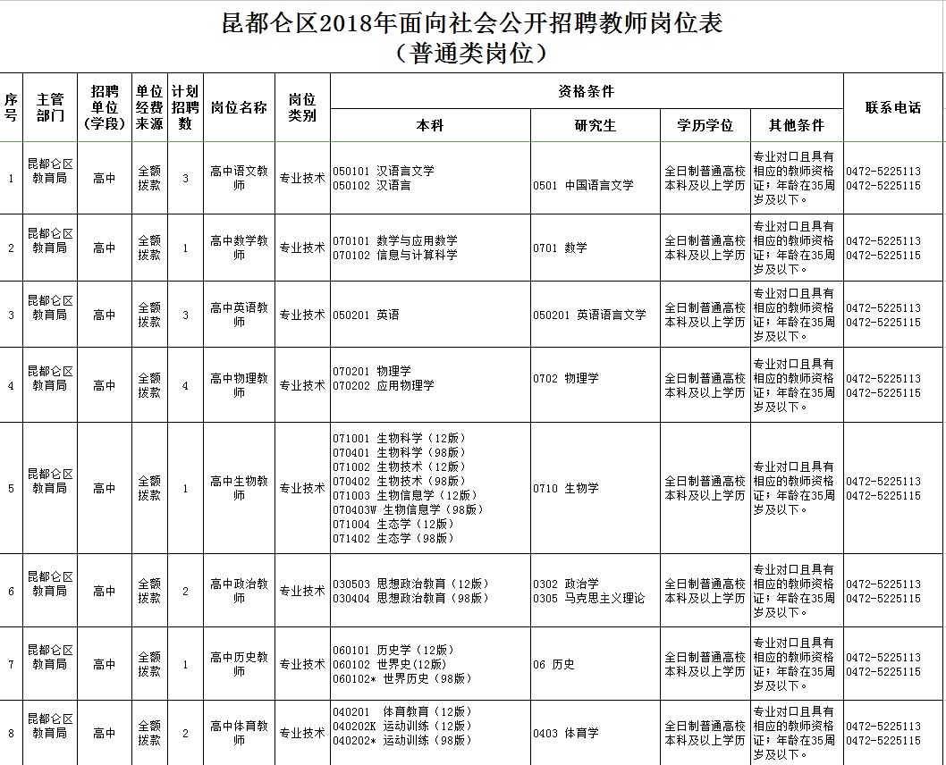 東河區最新職位招聘啟航，學(xué)習、變化與自信的啟程之旅
