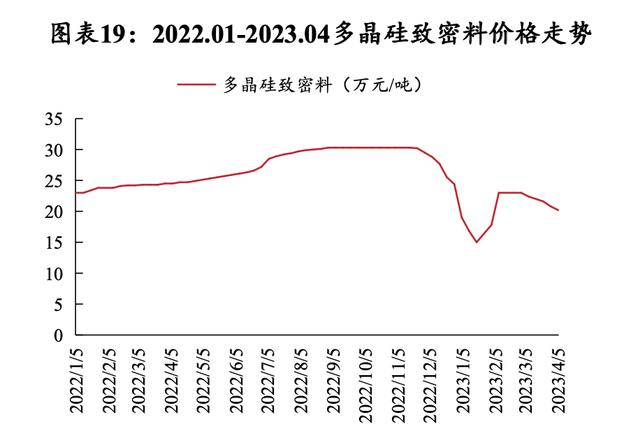 硅料價(jià)格揭秘，科技新星引領(lǐng)未來(lái)能源之路