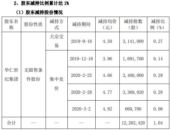 華仁藥業(yè)行情分析，市場(chǎng)走勢與前景展望