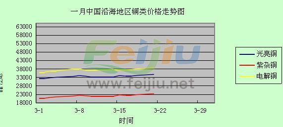 廢銅價(jià)格走勢圖分析與展望，未來(lái)趨勢解析及市場(chǎng)洞察
