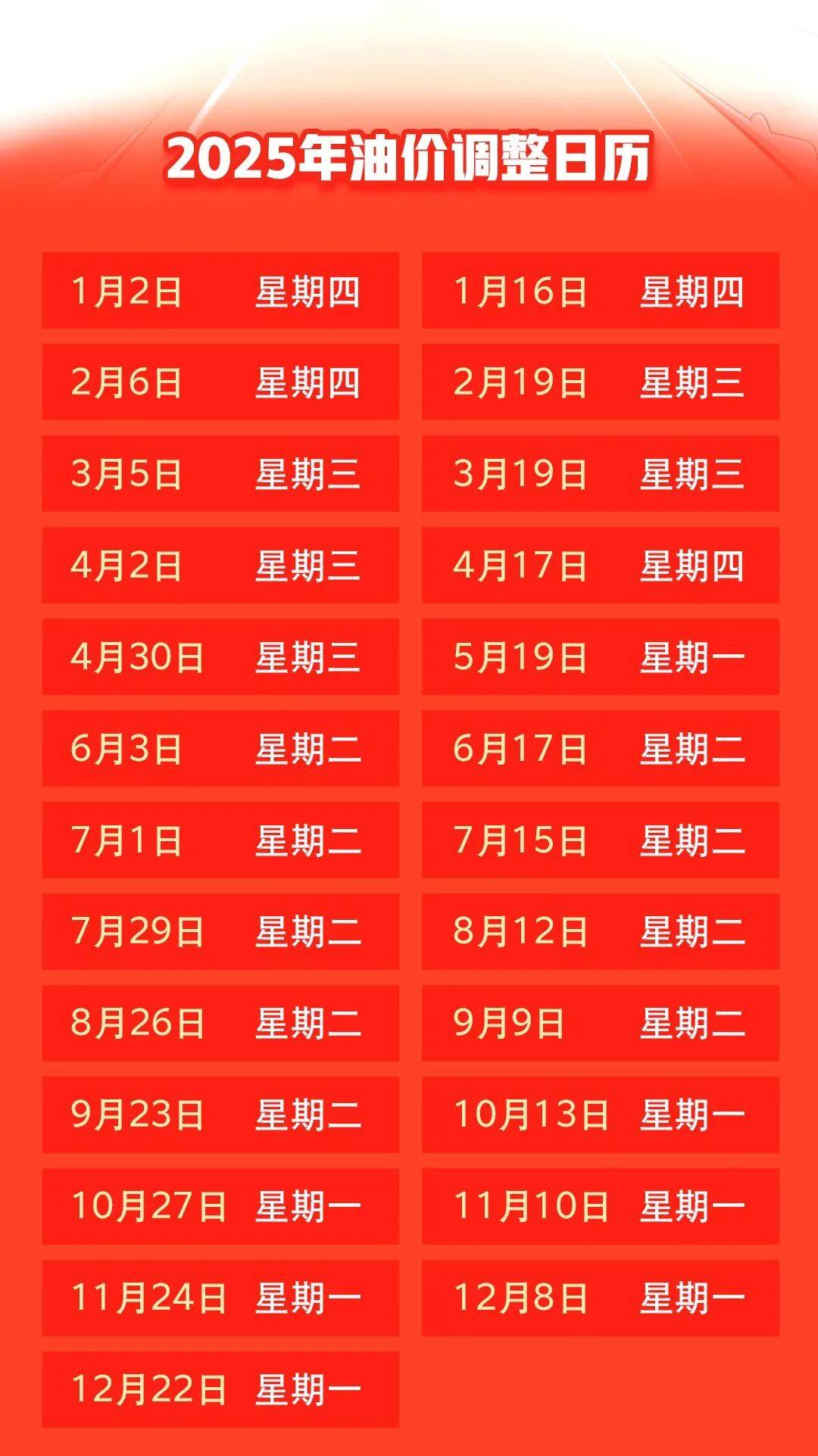 汽油價(jià)格最新調整動(dòng)態(tài)，變化中的力量與自我成就的啟示