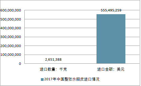 關(guān)于水貂行情的深度解析與預測，展望2025年水貂市場(chǎng)趨勢