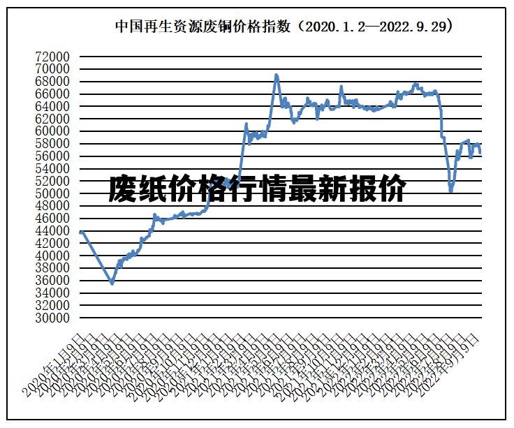 掌握紙品價(jià)格走勢的技能，紙價(jià)行情詳解與分析