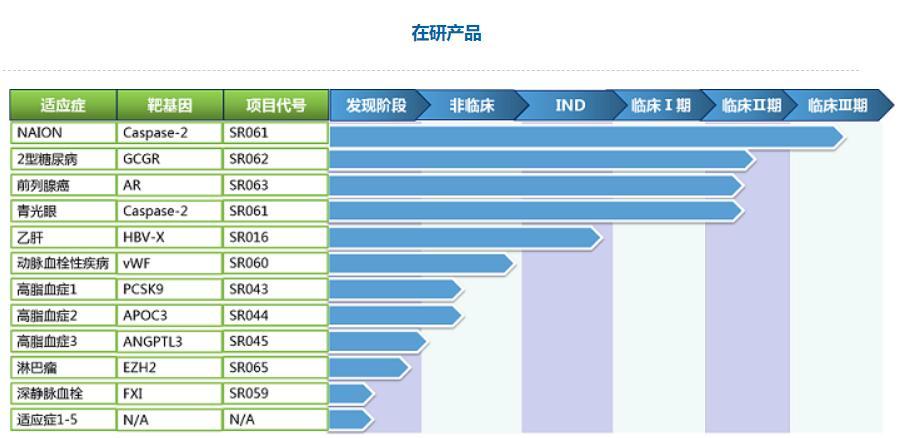 乙肝科技新突破，照亮健康之路的希望之光