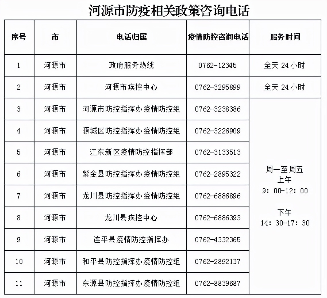 河源疫情最新動(dòng)態(tài)，你我都需知曉的疫情進(jìn)展報告！