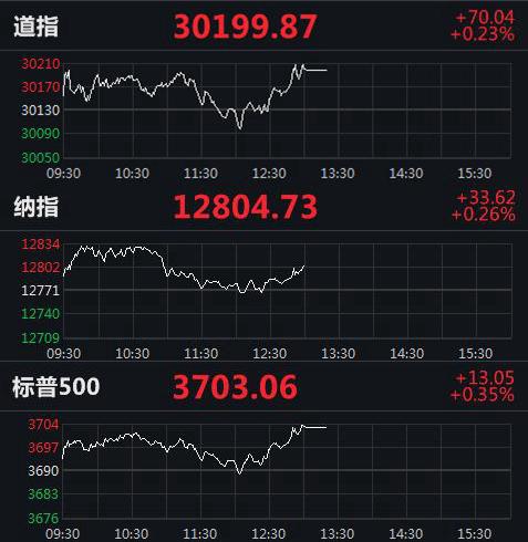 美股實(shí)時(shí)指數行情，動(dòng)態(tài)學(xué)習之旅與自信成就之路的交匯點(diǎn)