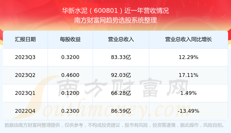 華新水泥股票價(jià)格的深度解析與探討