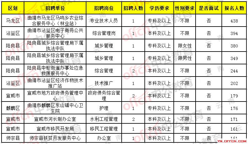 富源招聘啟航，探索自然美景，尋找內心平和之旅
