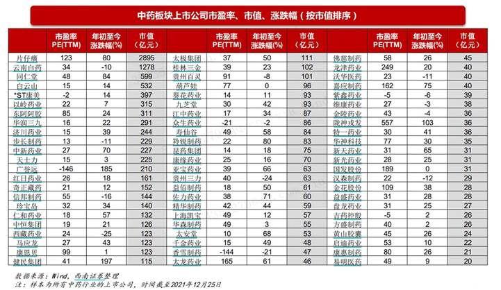 北京同仁堂股票，傳統與現代的融合之路