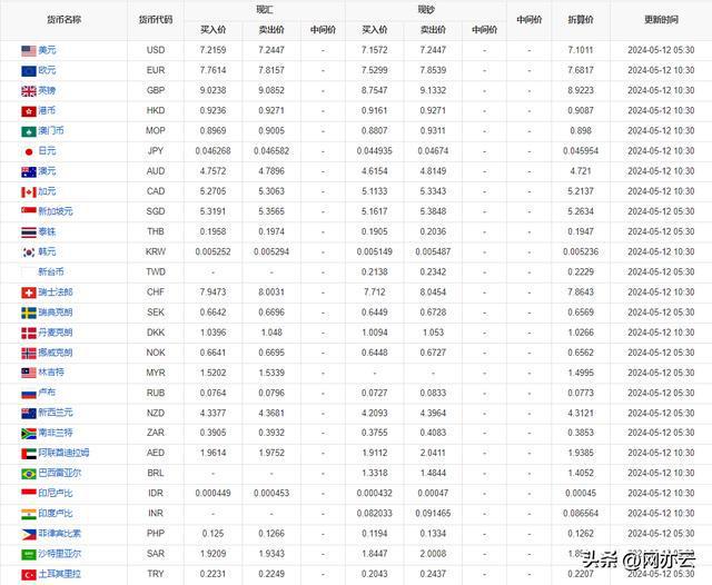 今日外匯最新牌價(jià)及全球貨幣市場(chǎng)動(dòng)態(tài)分析
