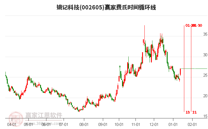 姚記股票，心靈之旅啟程，探尋自然美景的股市之旅