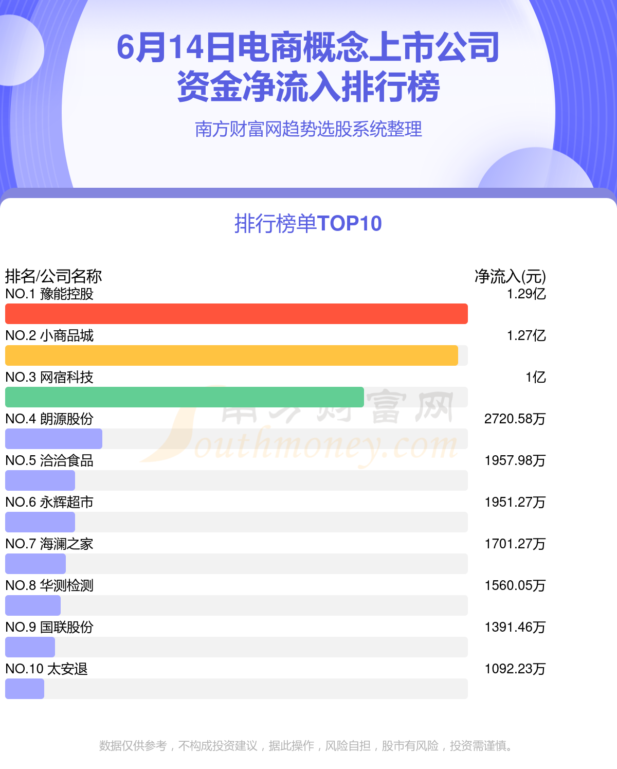 電商上市公司概覽，變化中的機遇與自信的力量