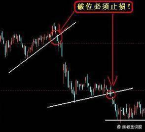 股票破位解析，變化、學(xué)習與自信的力量影響股市走向