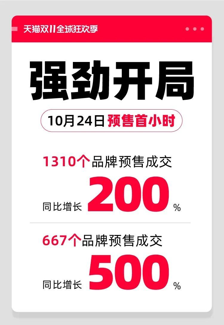 天貓雙11購物狂歡盛宴開(kāi)啟，最新資訊與活動(dòng)動(dòng)態(tài)！