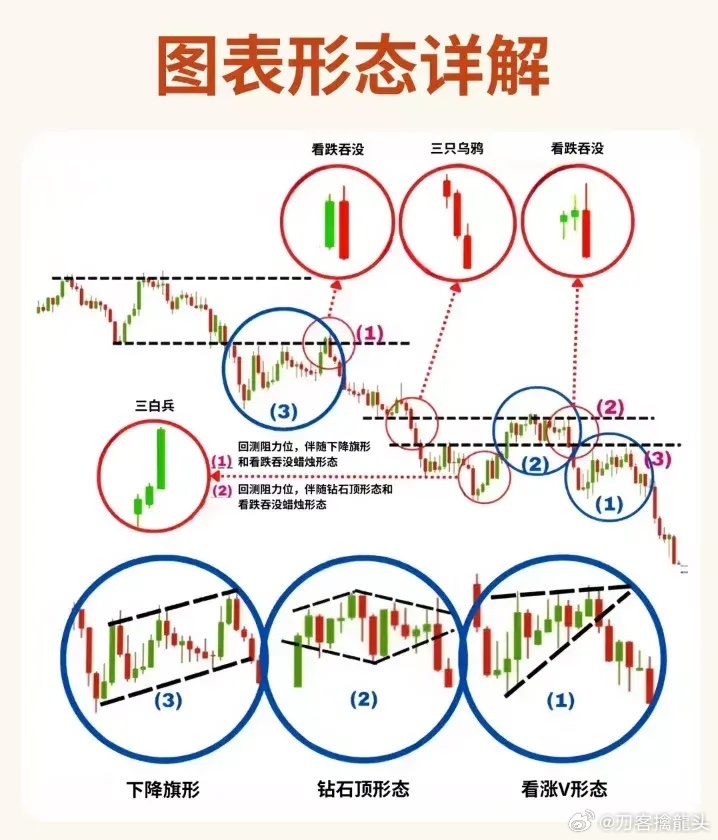 股票形態(tài)分析圖解，深度解析股票走勢，掌握投資先機
