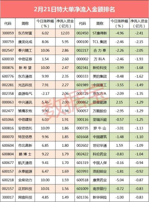 揭秘股票大單凈量，重塑投資體驗，科技與金融的完美結合！