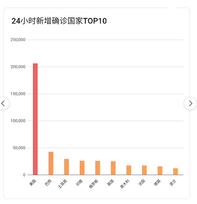 疫情最新數據，攜希望啟程，自然美景之旅的征途