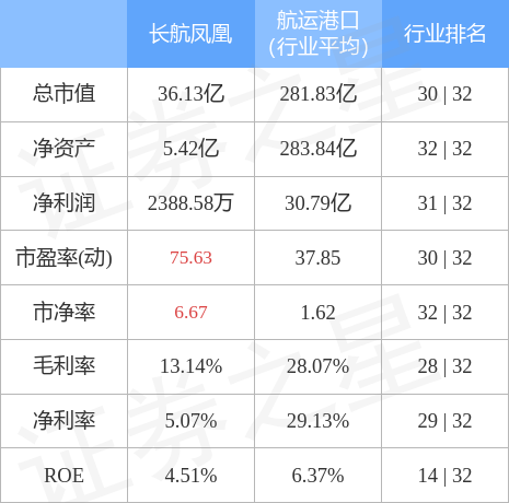 長(cháng)航鳳凰股票行情，乘風(fēng)破浪，開(kāi)啟夢(mèng)想航程