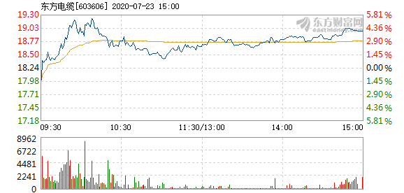 東方電纜股票，學(xué)習變化，擁抱自信，共創(chuàng  )未來(lái)成就