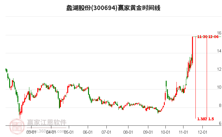 蠡湖股份股票，股市小探秘與溫馨之旅