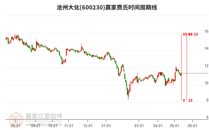 股市行情滄州大化，股市中的溫情故事揭秘