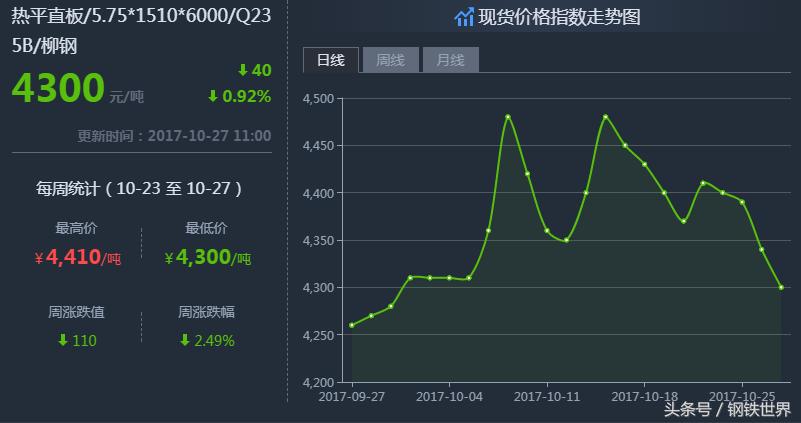 最新鋼材價(jià)格走勢預測，小巷中的鋼鐵風(fēng)云與隱藏瑰寶揭秘