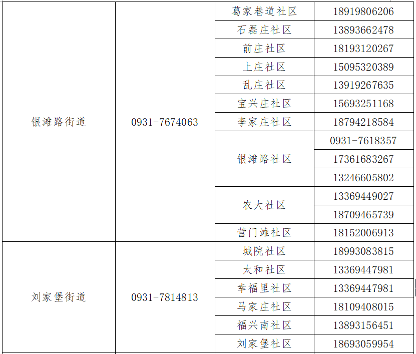 蘭州疫情最新數據公布，疫情穩定，開(kāi)啟自然美景探索之旅