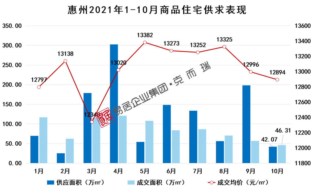 惠州房?jì)r(jià)走勢圖，與自然和諧共生，探尋內心寧靜之所