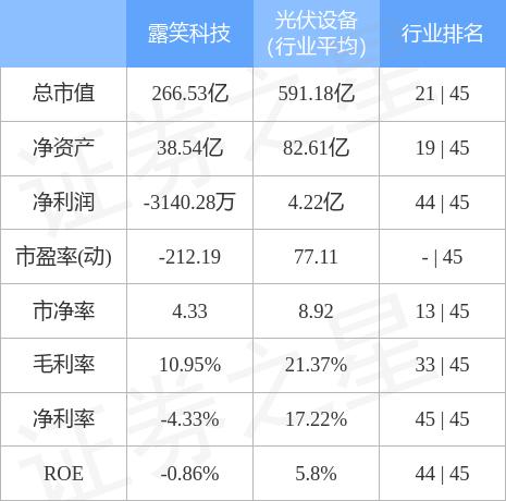 露笑科技股票股吧入門(mén)指南，適合初學(xué)者與進(jìn)階用戶(hù)的指南