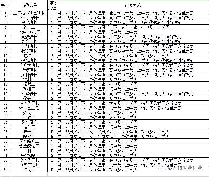灤縣招聘信息，工作奇遇與友情交織的職場(chǎng)故事