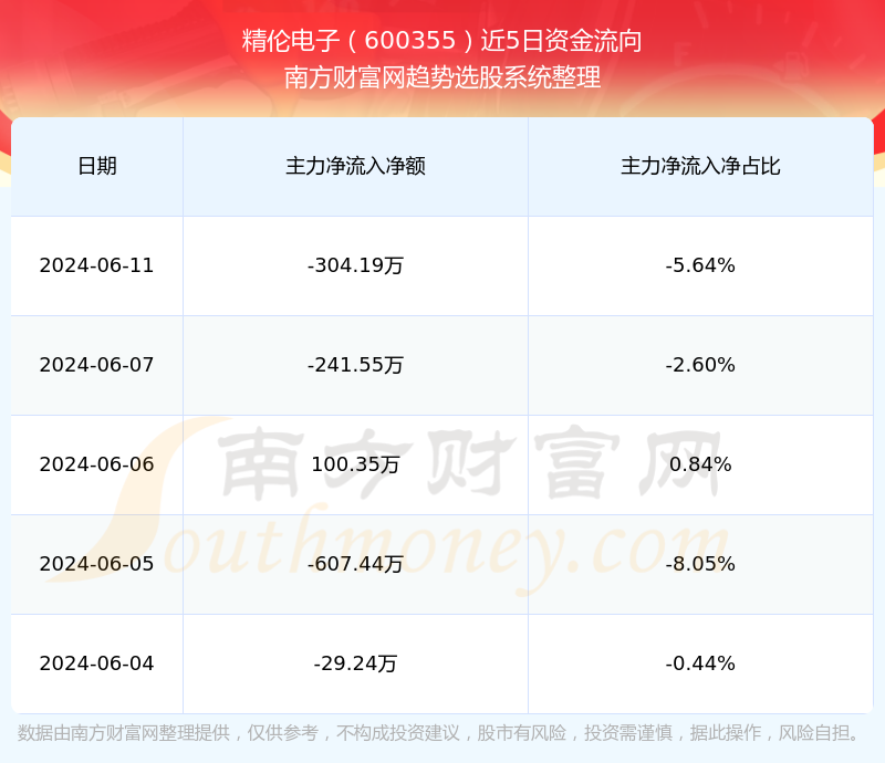 工礦燈具 第69頁(yè)