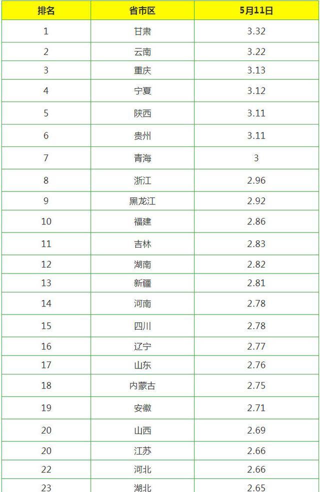 今日雞蛋價(jià)格動(dòng)態(tài)，科技智能監控重塑市場(chǎng)新紀元
