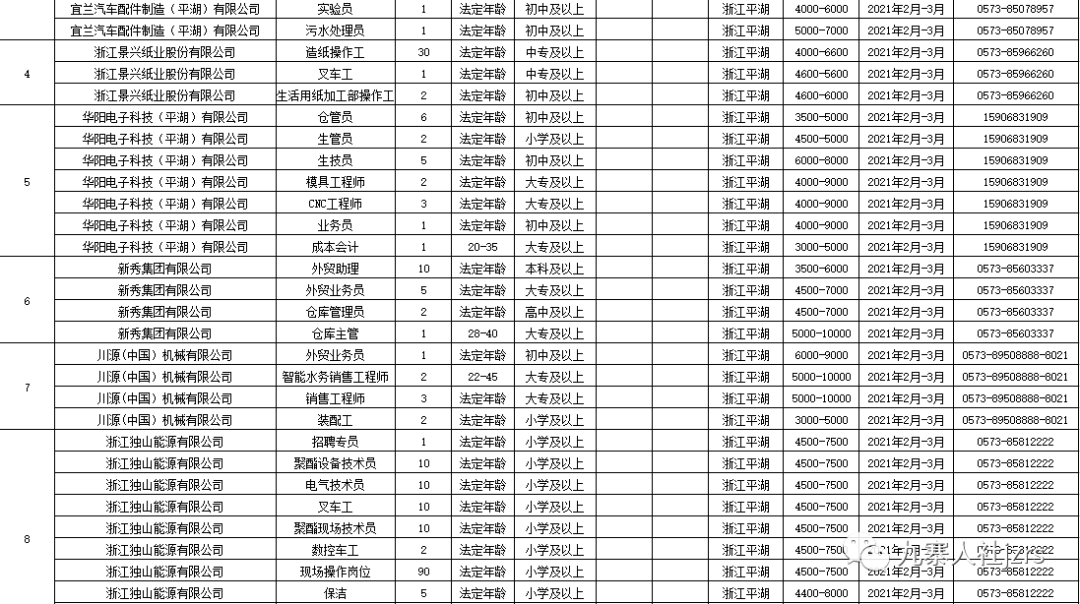 西安戶(hù)縣最新招聘信息回顧，地域發(fā)展與時(shí)代脈搏同步前行