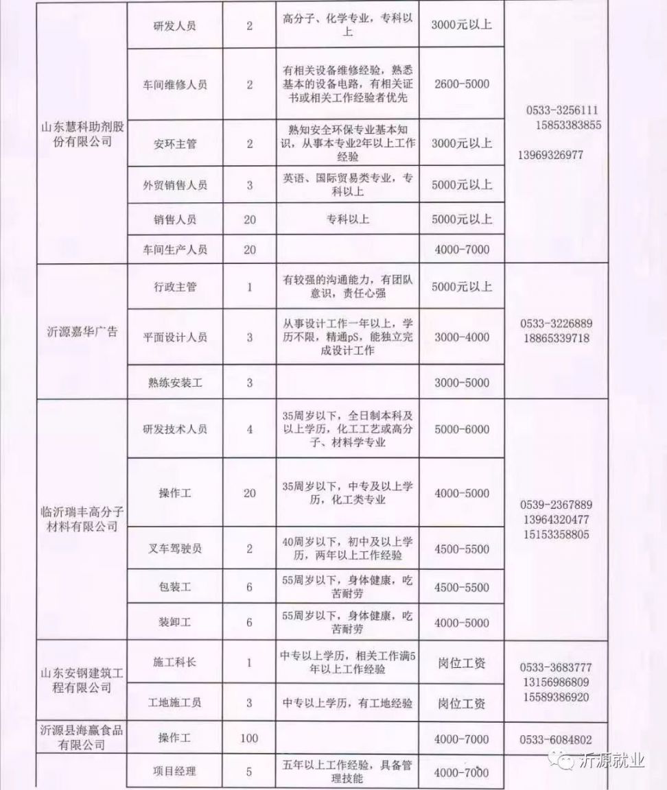 寶坻最新招聘信息大揭秘，求職路上的幸運之門(mén)開(kāi)啟