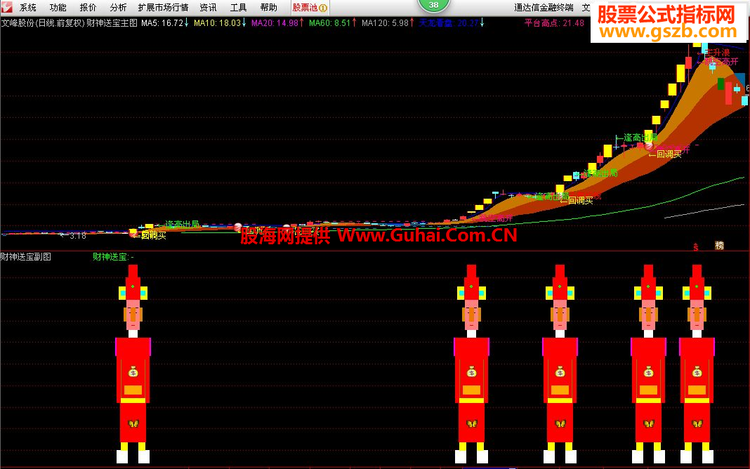 最新版通達信，投資領(lǐng)域的得力助手