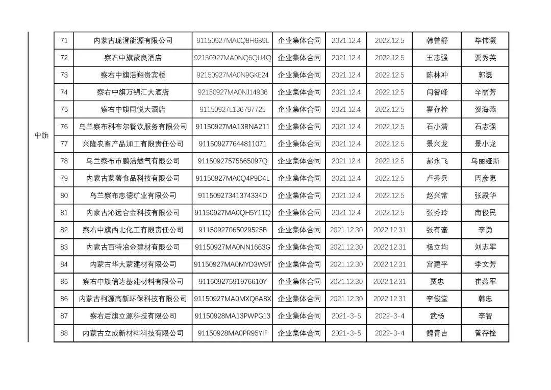 烏蘭察布干部最新公示，科技引領(lǐng)未來(lái)，干部公示展現生活新紀元風(fēng)采