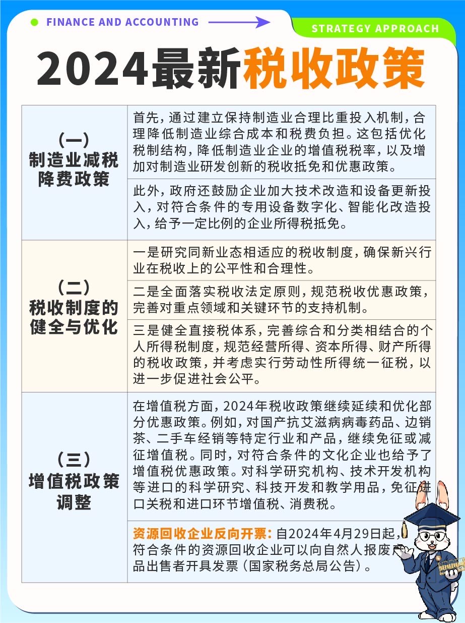 智能稅收時(shí)代，2024年最新稅收政策下的科技革新與高科技產(chǎn)品介紹