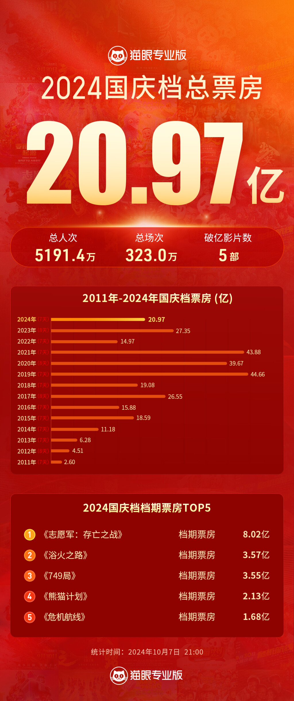 國慶票房最新動(dòng)態(tài)，電影市場(chǎng)的繁榮與變遷