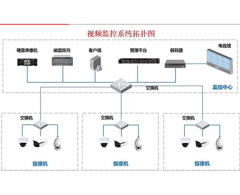 最新監控系統，小巷安全的秘密守護者