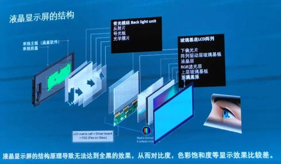 最新顯示技術(shù)，引領(lǐng)視覺(jué)革命，沉浸式體驗科技魅力