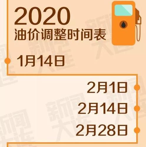 最新油價(jià)上調時(shí)間，各方觀(guān)點(diǎn)探析與個(gè)體立場(chǎng)闡述