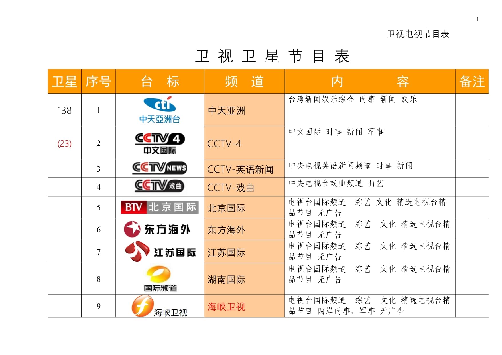 最新衛星節目表，星空下的溫馨時(shí)光一覽