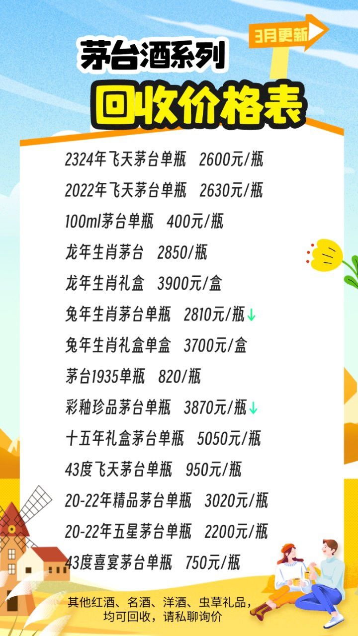最新茅臺酒報價(jià)揭秘，探尋市場(chǎng)價(jià)格的奧秘