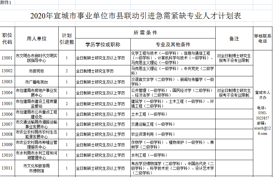 宣城最新購房補貼政策，與自然美景共舞，心靈之旅啟程！
